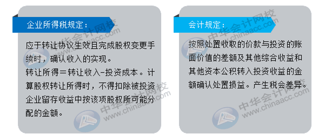 转让财产收入那些你不知道的事儿，速来查看！