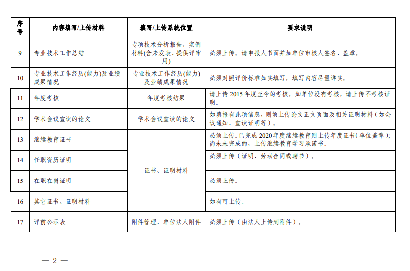 系统主要内容填报与上传证书、证明材料要求2