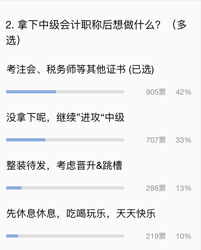 小调查：通过中级会计后去干嘛？选择吃喝玩乐你就OUT了！