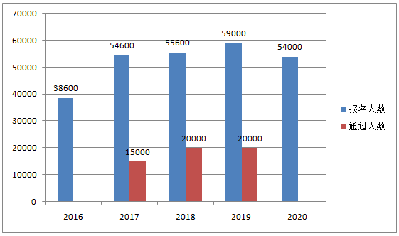 报考2021高会考试 这些理由够不够？