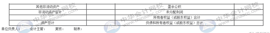 资产负债表太难弄？几个方法教你简单编制报表！