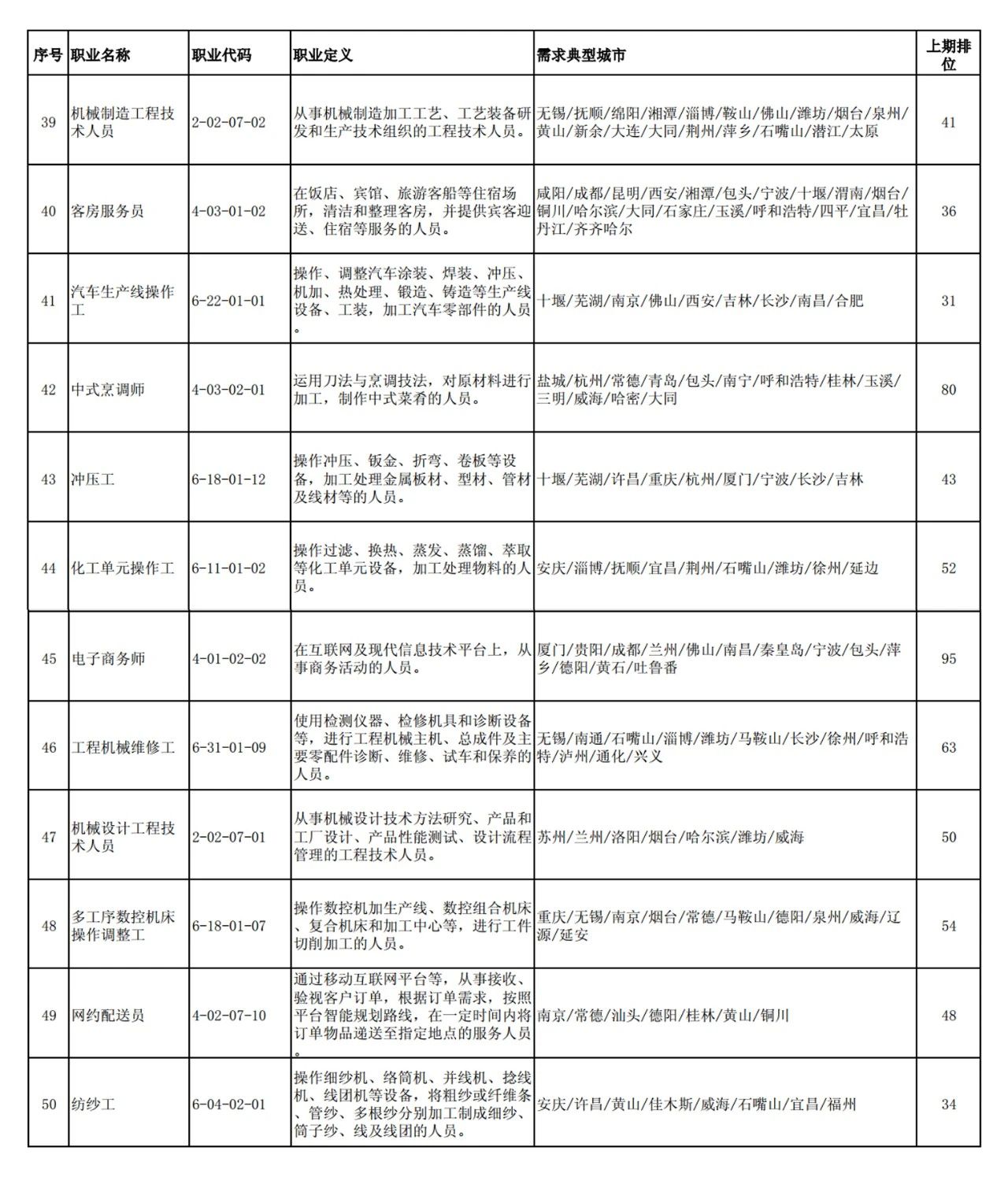 这100个职业全国最缺人！会计专业人员位列第52名！