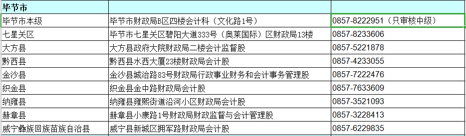 贵州毕节2020年中级会计资格审核时间及地点