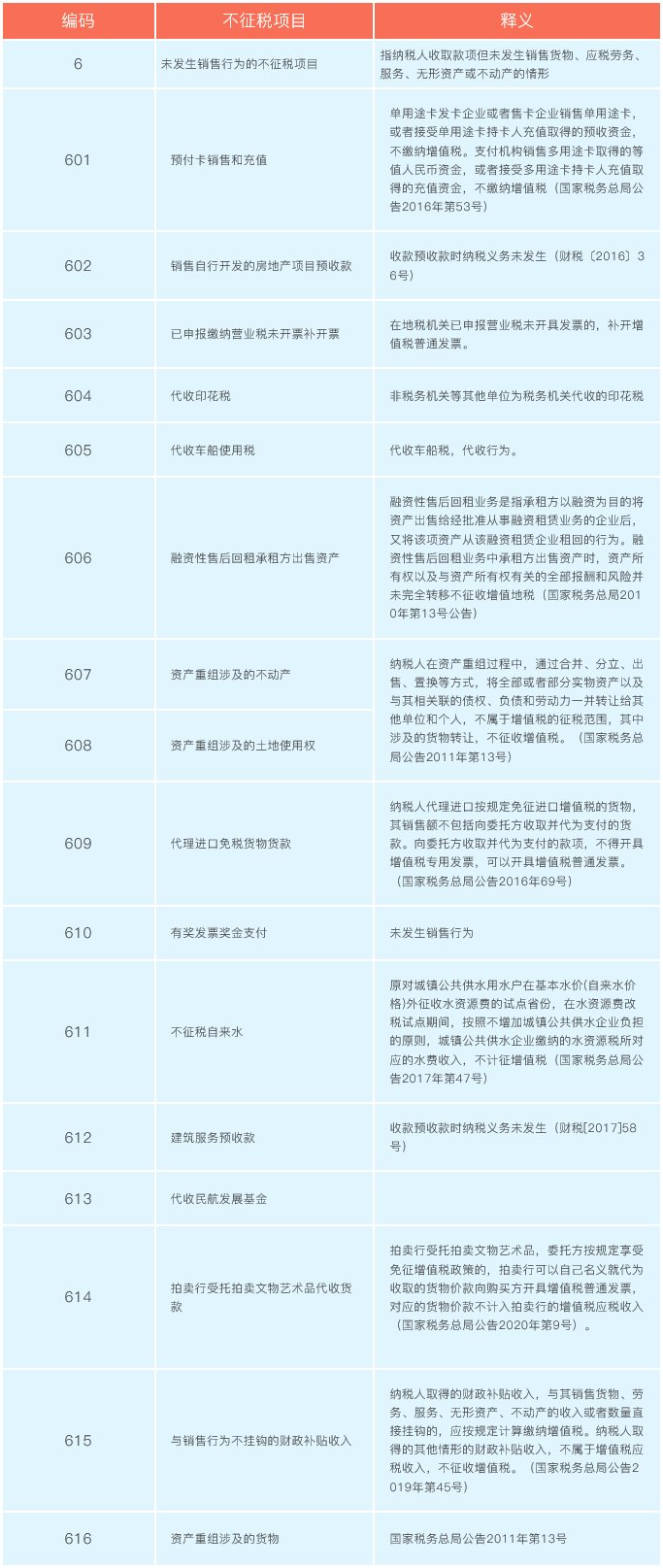 增值税发票开票软件又升级了！新增这2个不征税发票编码你知道吗？