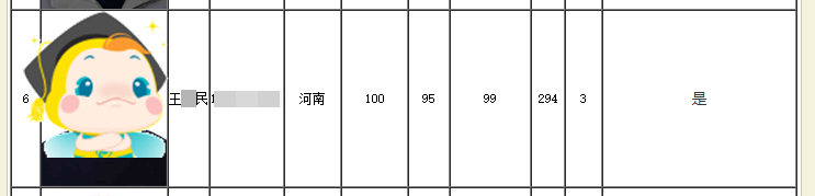 恭喜！网校近百位中级会计职称学员荣登全国金银榜！！