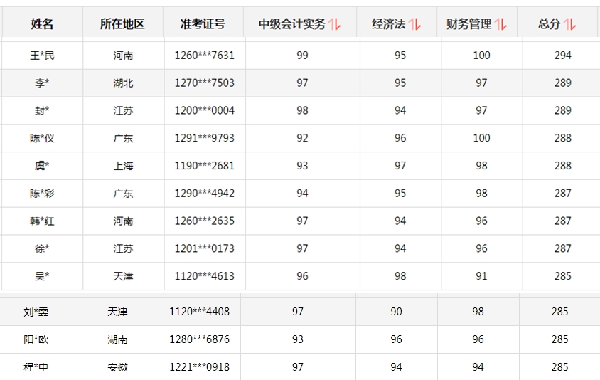 初、高级考试报名时间有变！中级会计考生你慌不慌？