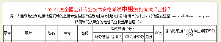 好消息！网校中级会计职称多位学员荣登金金金金榜！