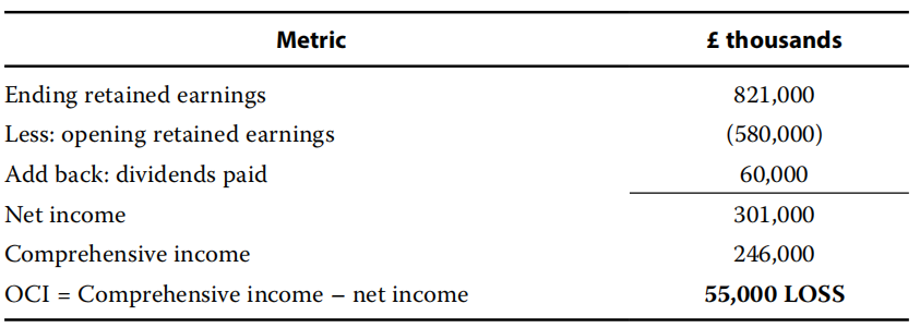 Financial Report:Understanding Income Statements