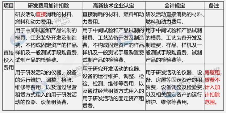 研发费用三大口径具体内容是什么？如何进行会计核算？