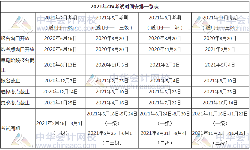 还在迷路？2021年CFA考试时间节点一览表来啦！