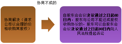 2021中级会计职称经济法预习知识点：股东退出公司