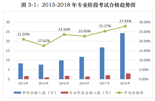 山西大同2020年CPA成绩查询时间你知道吗！