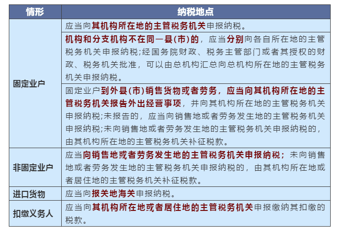 不同情况下增值税、企业所得税的纳税地点如何判定？一文搞清楚！