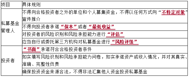 2021中级会计职称经济法知识点：公募基金和私募基金