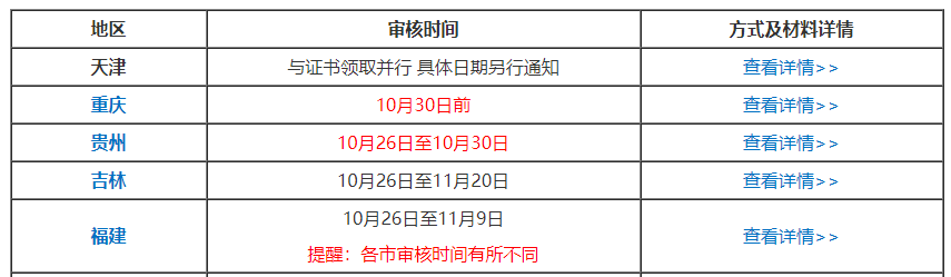 坐等领证？！别被这几点限制了你领取中级会计证书！