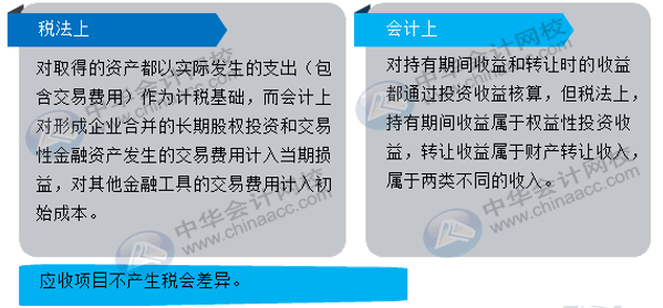 股息、红利等权益性投资收益如何账务处理？