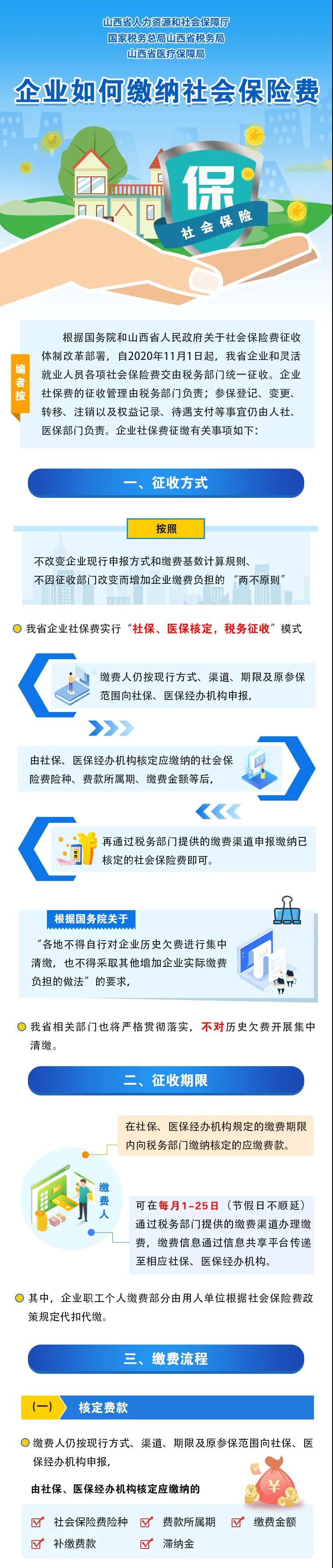 一图了解企业如何缴纳社会保险费