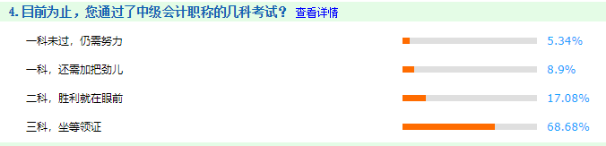 1年中级会计职称考过3门的人多吗？68%以上！！