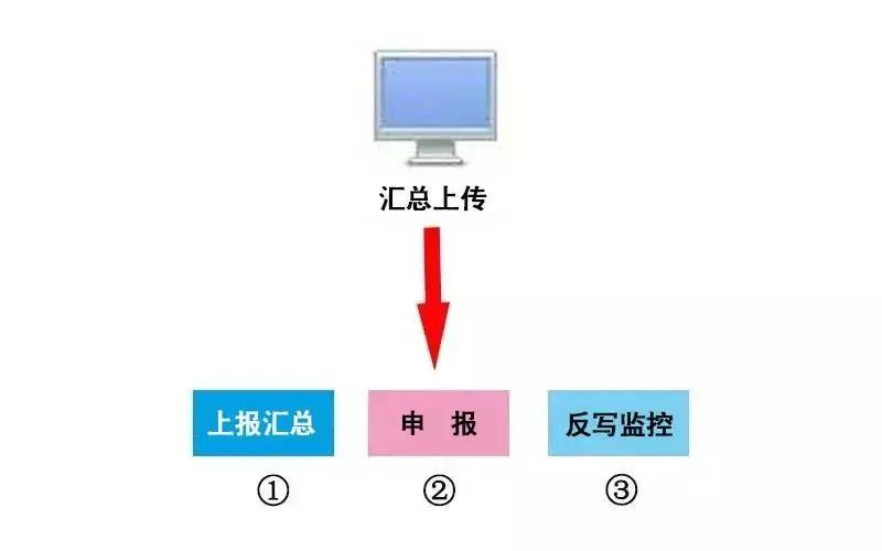 税控 ▍征期抄报提醒+软件升级，都在这里！