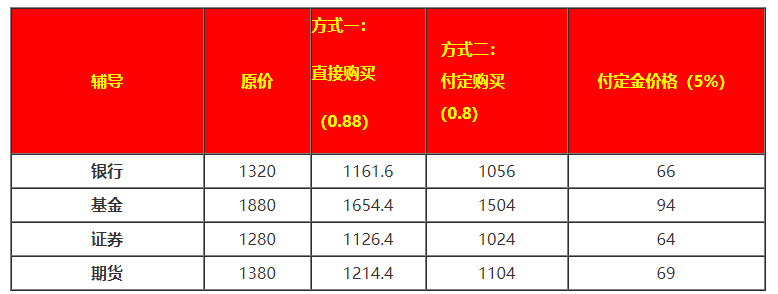 @基金考生：爽11不买贵的，只买对的