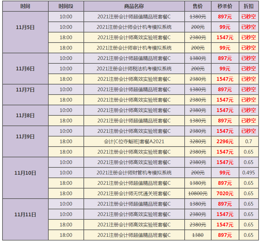 注会课程爽11整点秒杀来袭！优惠劵教你怎么玩！