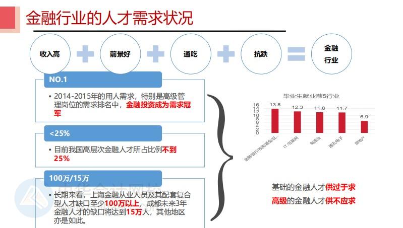 #聊聊金融那些事 CFA持证人都去了哪里？