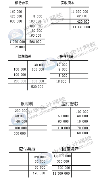 每到期末试算平衡怎么编正确率高？