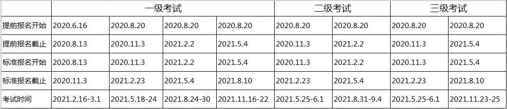 杭州2021年CFA考试报名时间汇总