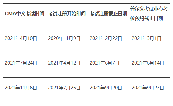 2021年CMA考试报名开始，条件有什么要求？