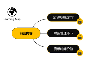 前言暨财务管理基础