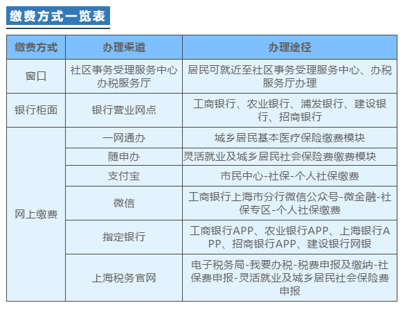 2021年度城乡居民基本医疗保险缴费开始啦！如何操作看这里！