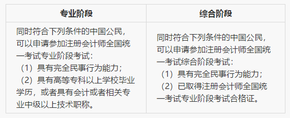 福建福州2021年注册会计师报名时间