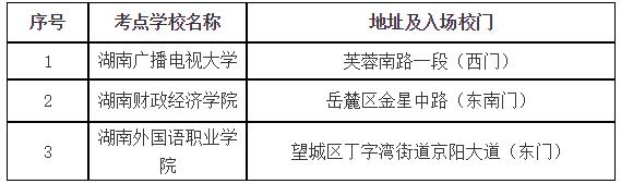 长沙2020年初中级经济师考试地点