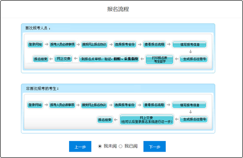 初级会计职称网上报名流程