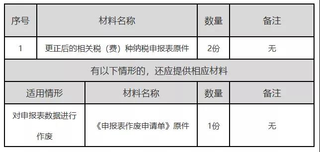 正保会计网校