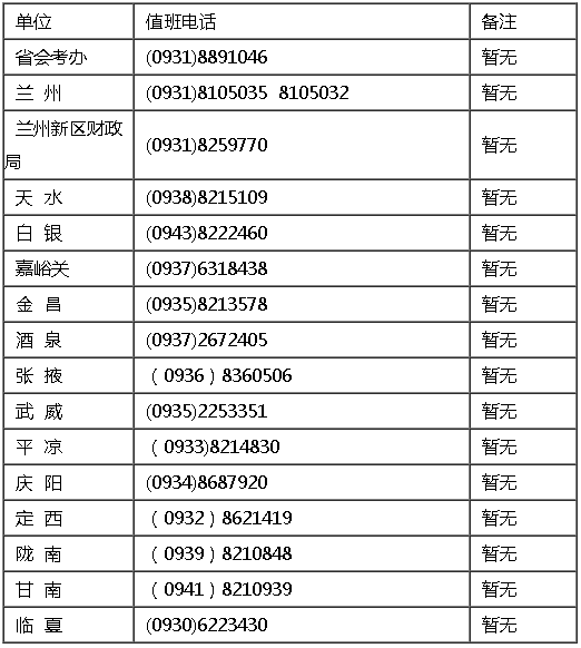 2021年甘肃高级会计职称报名期间咨询电话