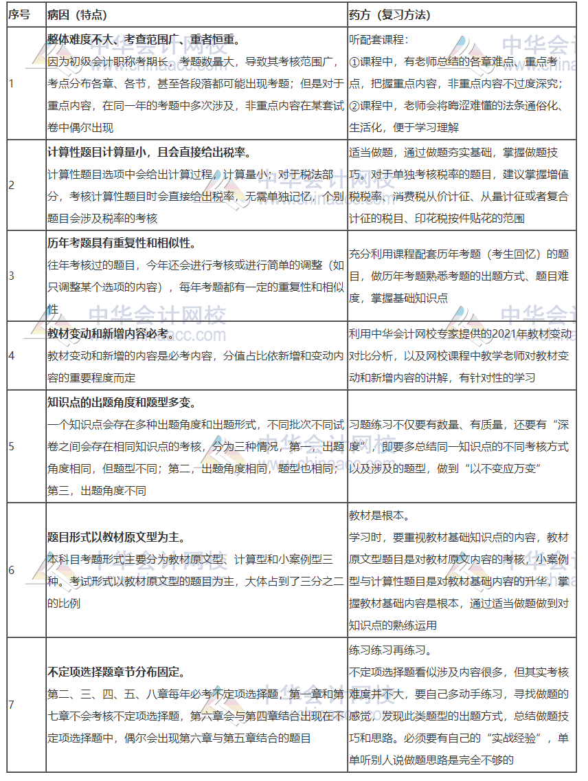 对症下药！2021初级《经济法基础》考试特点及复习方法