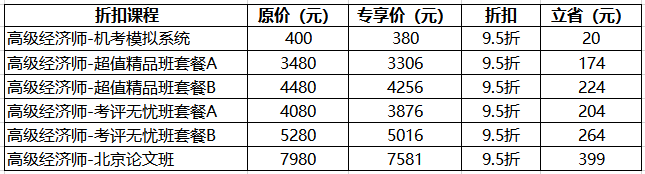 高级经济师12·12课程活动价，快来购课