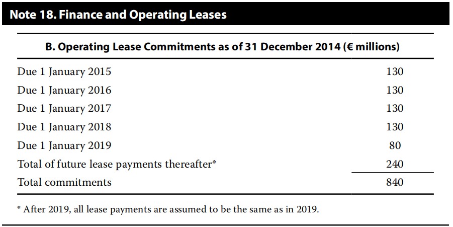 Financial Report:Revaluation model