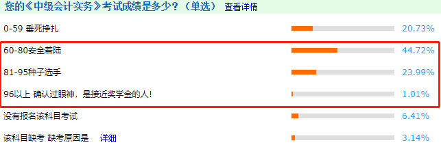 中级会计职称三科通过率哪个高？排名>