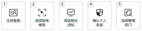 江西2021年高级会计师报名流程