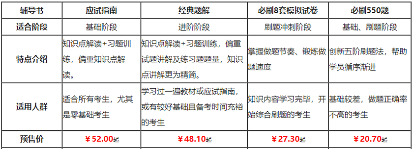 税务师热卖辅导书6.5折起抢购 换种方式买更便宜！