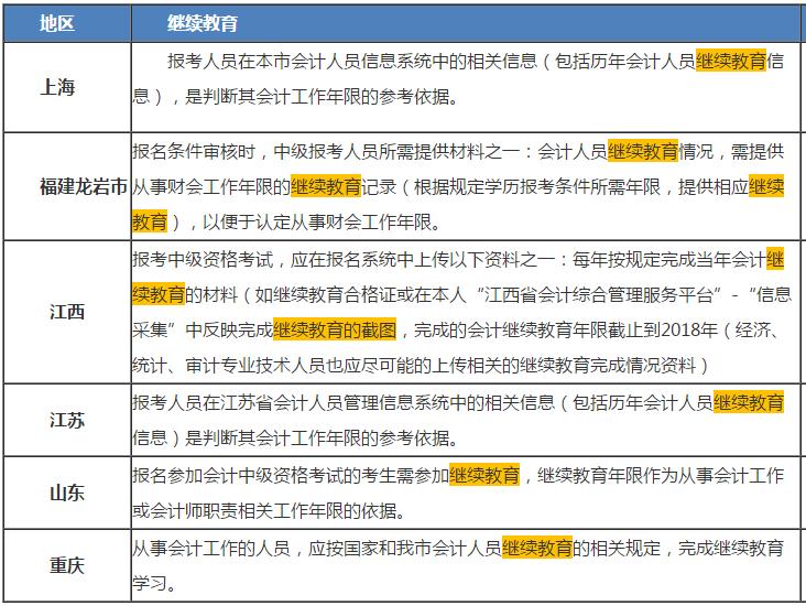 报考中级会计职称 需要完成继续教育吗