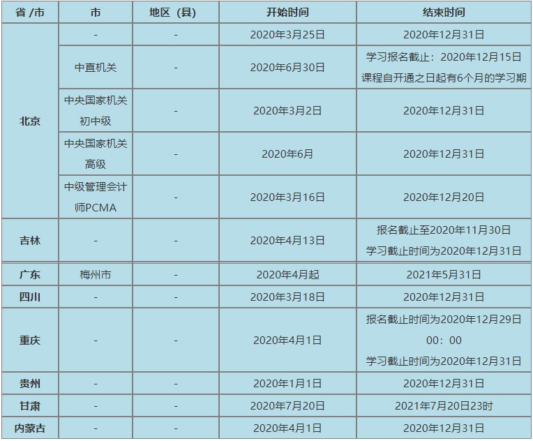 部分地区继续教育时间表