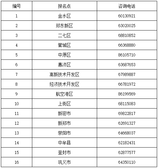 河南郑州2021年高级会计师报名通知