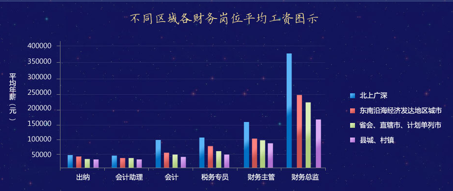 调查：2020年即将结束 你的工资涨了吗？