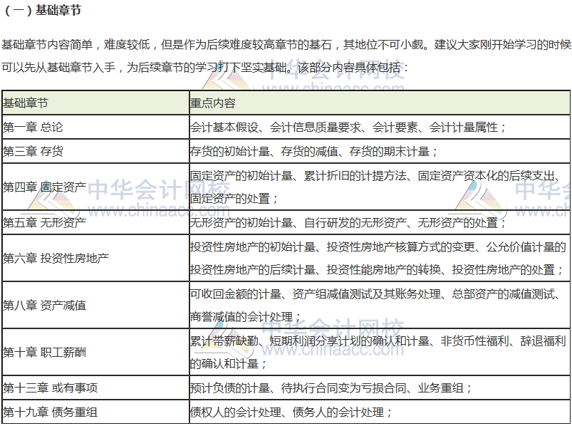 2021年注会《会计》基础学习阶段重点关注！