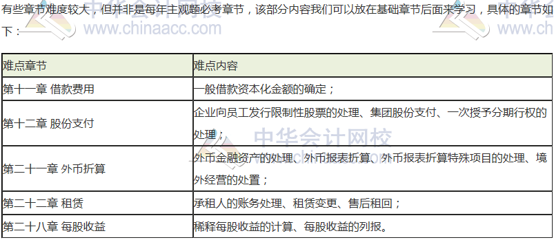 2021年注会《会计》基础学习阶段重点关注！