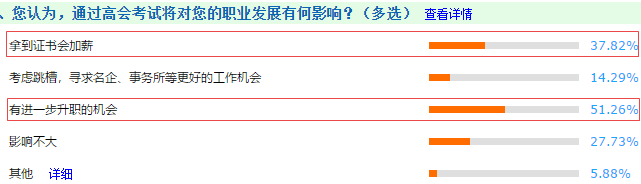 高会寓意：社会需求/自我价值/薪资提升