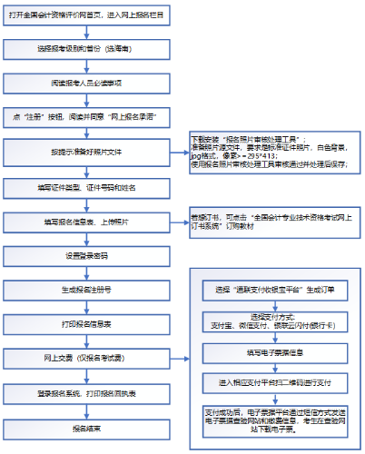 2021年度高级资格考试海南考区报名流程